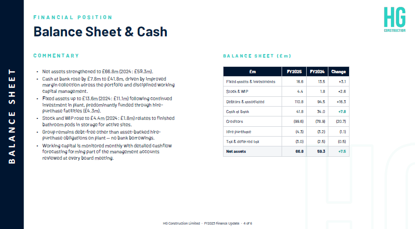 HG Financial Results 2025